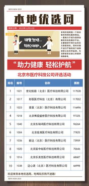 助力健康，轻松护航 北京市I类医疗器械科技公司评选活动盛大启幕